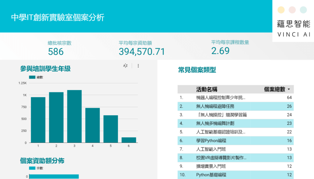 itlab report