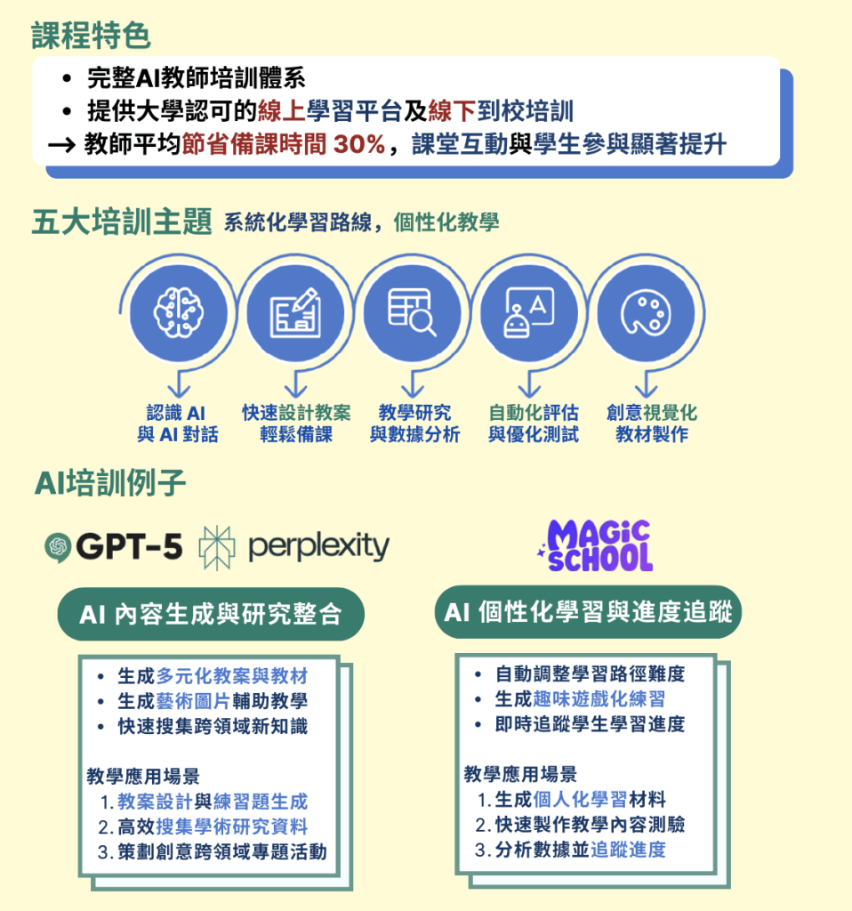 智」為學理到校支援計劃- Vinci AI 蘊思智能
